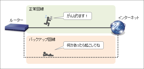 説明画像