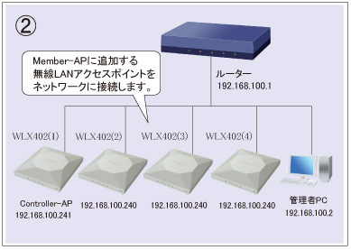 図 設定手順②