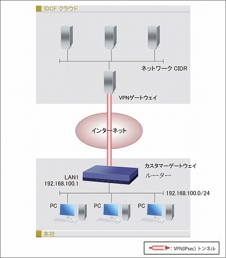 構成図
