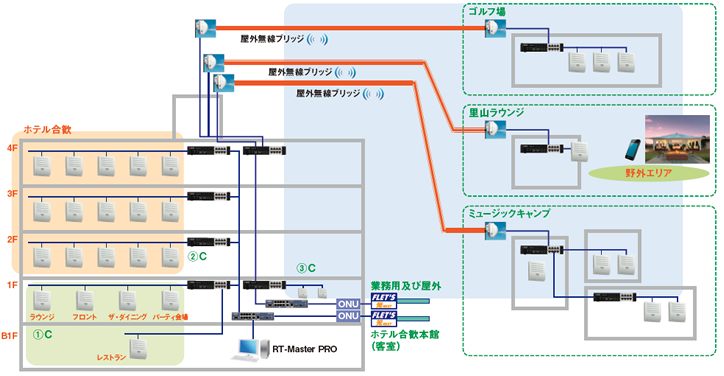 導入ネットワーク構成