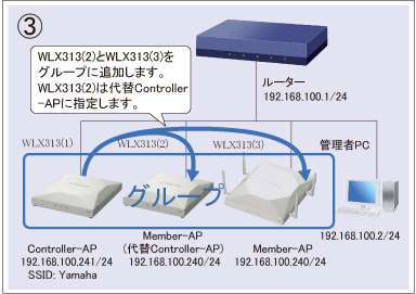 図 設定手順③