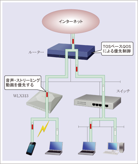 図 説明画像