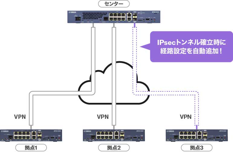 拠点追加時の設定をより簡単に