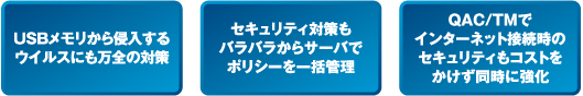 「USBメモリから侵入するウイルスにも万全の対策」「セキュリティ対策もバラバラからサーバーでポリシーを一括管理」「QAC/TMでインターネット接続時のセキュリティもコストをかけず同時に強化」