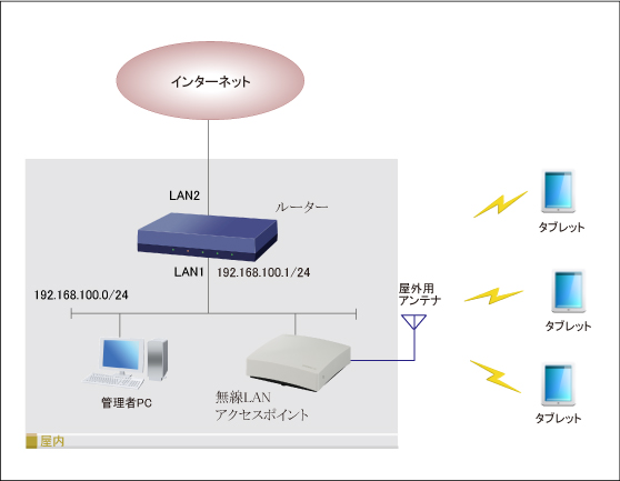 図 構成図