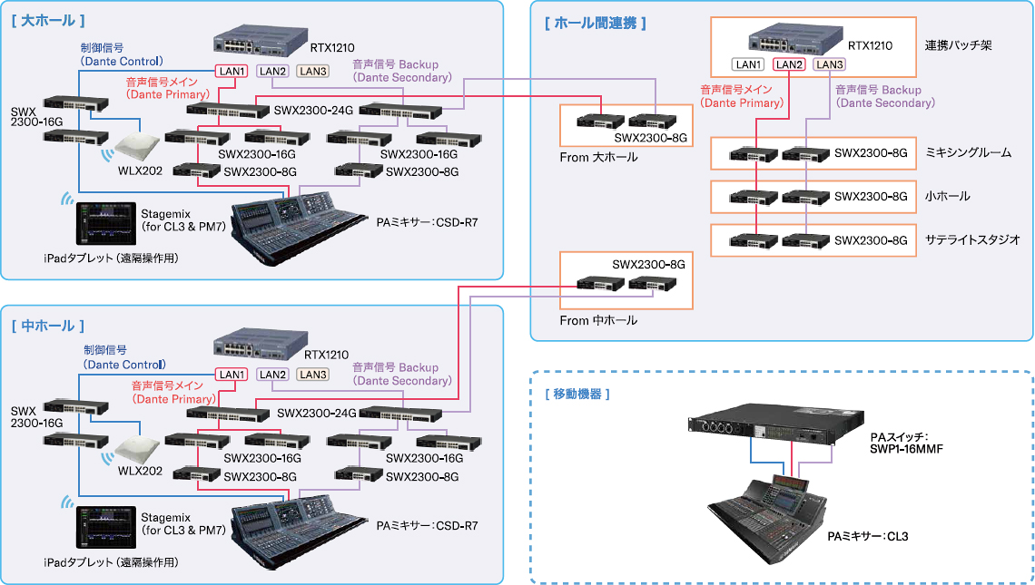 ヤマハ製品による音響システムのデジタル化