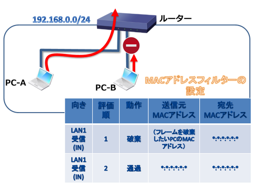 セキュリティーとは？：イメージ