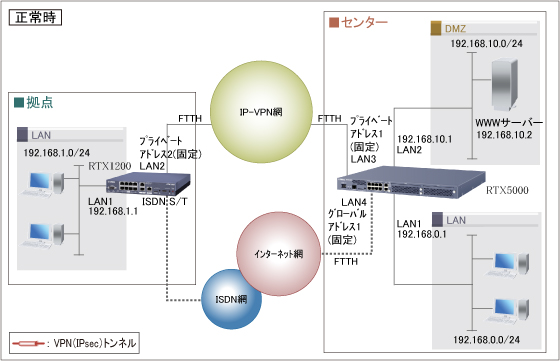 バックアップとは？：イメージ