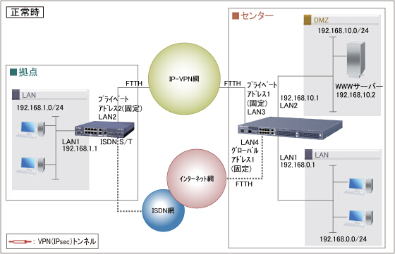 バックアップとは？：イメージ