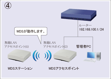 図 設定手順④