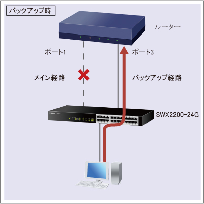 図 LANケーブル二重化機能を設定する02