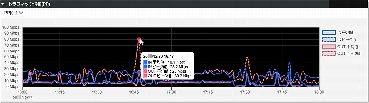 図 トラフィック情報(PP)_詳細