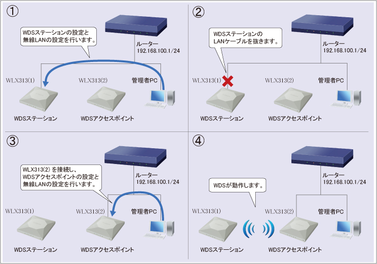 図 説明画像