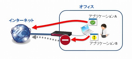 セキュリティーとは？：イメージ