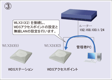 図 設定手順③
