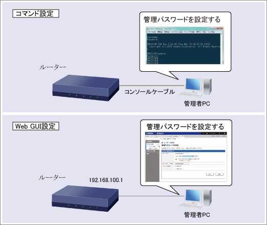 図 構成図