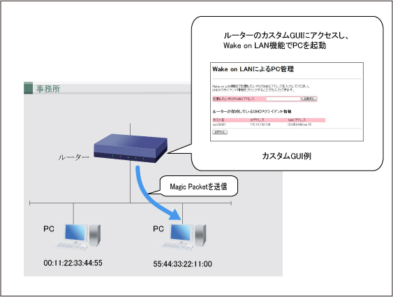 図 Wake On LAN