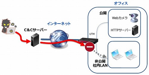 セキュリティーとは？：イメージ