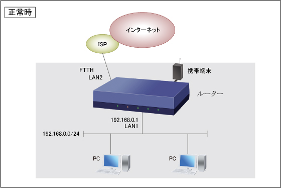 図 構成図