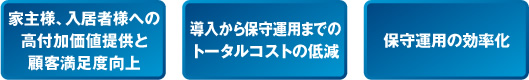 「家主様、入居者様への高付加価値提供と顧客満足度向上」「導入から保守運用までのトータルコストの低」「保守運用の効率化」