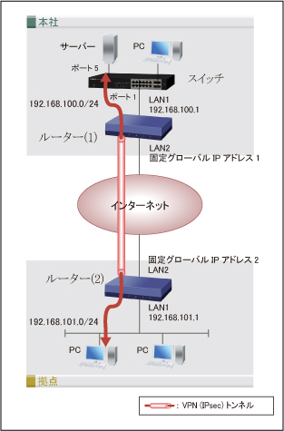 構成図