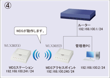 図 設定手順④