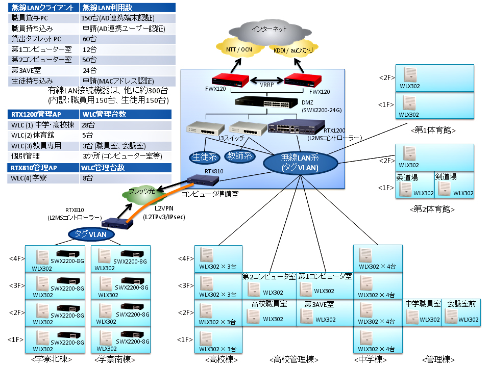 ネットワーク構成図