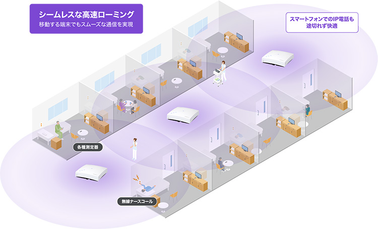 シームレスな高速ローミング