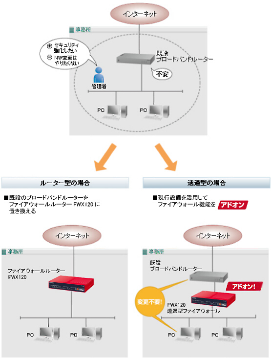 図 現状の問題点