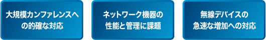 「大規模カンファレンスへの的確な対応」「ネットワーク機器の性能と管理に課題」「無線デバイスの急速な増加への対応」