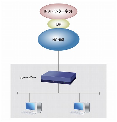 構成図