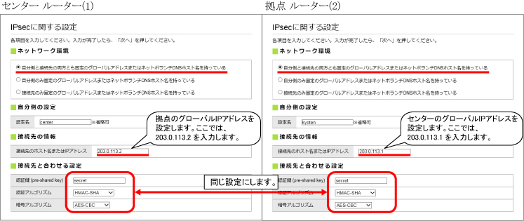 図 説明画像