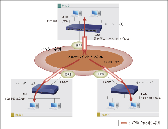 図 構成図