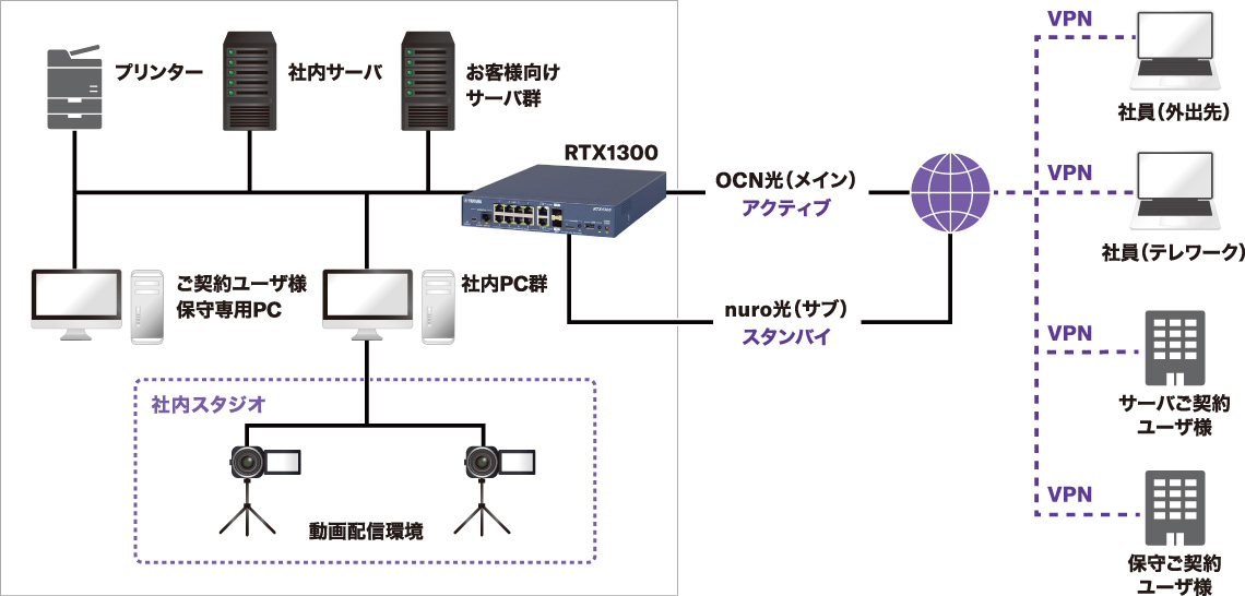 創和サイエンスにおけるRTX1300の活用方法