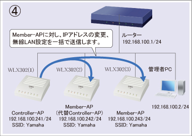 図 設定手順④