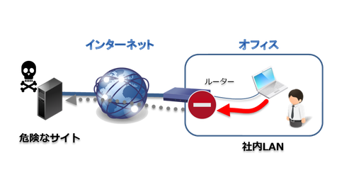 セキュリティーとは？：イメージ