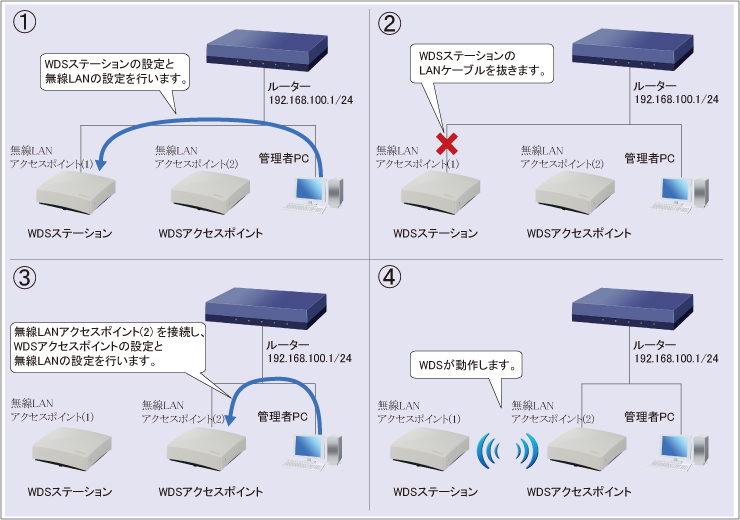 図 説明画像