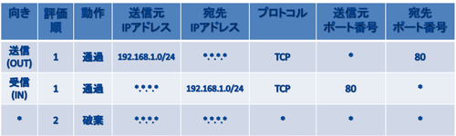 セキュリティーとは？：イメージ