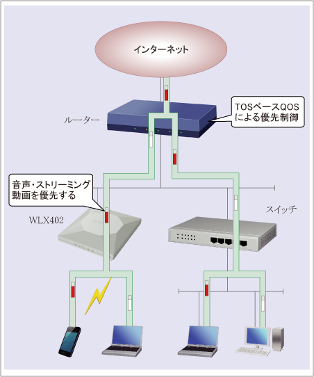 図 説明画像