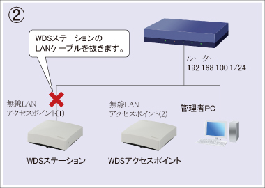 図 設定手順①