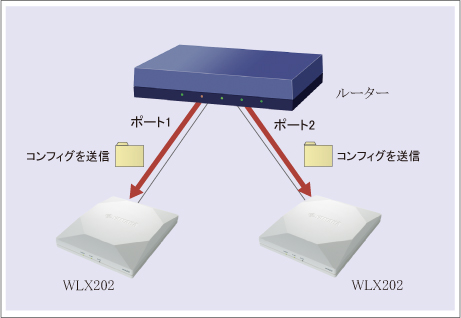 図 説明画像