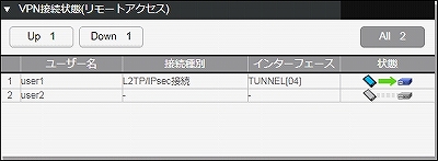 図 ガジェット_VPN接続状態(リモートアクセス)