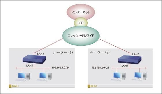 図 構成図
