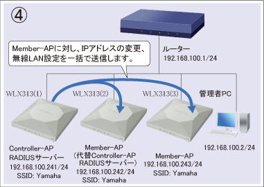 図 説明画像