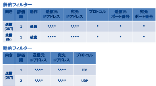 セキュリティーとは？：イメージ