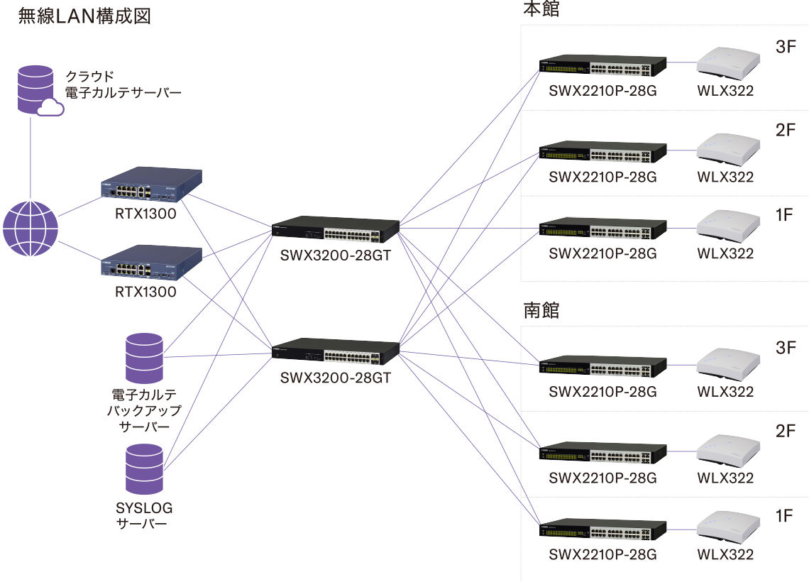 システム構成