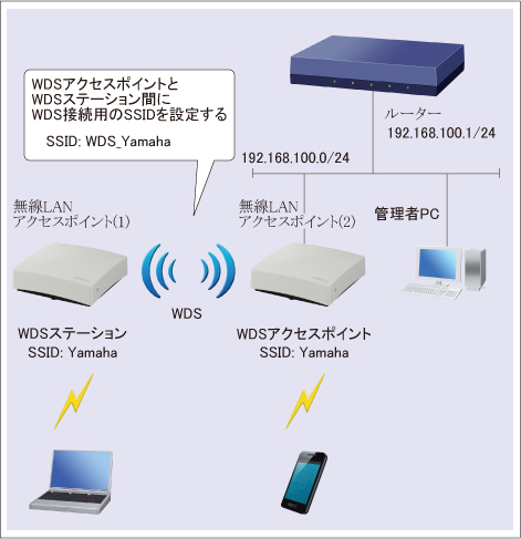 図 構成図