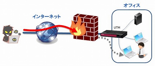 セキュリティーとは？：イメージ