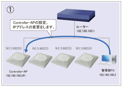 図 設定手順①