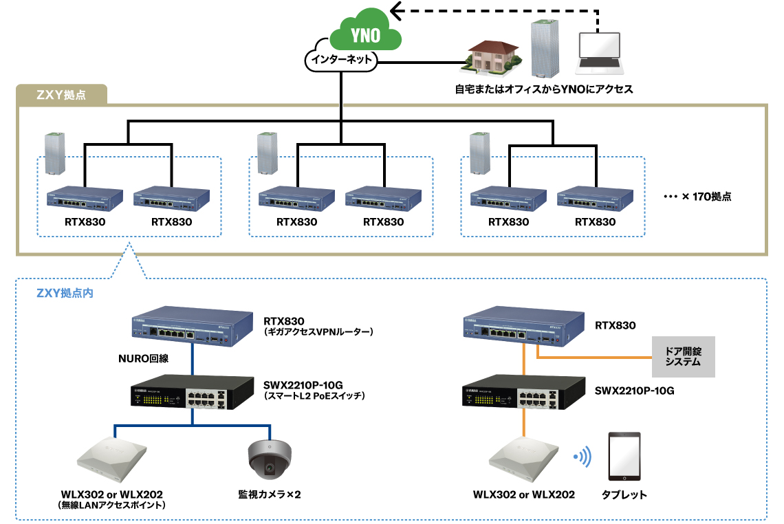 導入イメージ